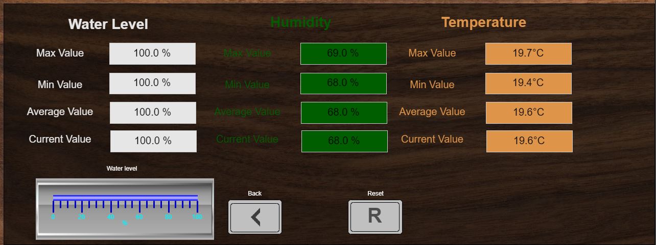 High-tech to control your humidor only the best for expensive cigars Automation technology with PLC for the cigar cabinet.